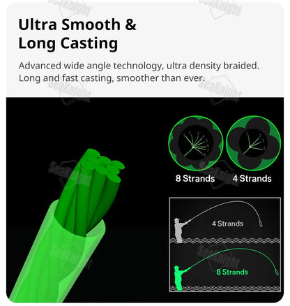 SeaKnight Brand W8 II Series 500M 8 Strands Fishing Line Advanced Braided PE Line anti-UV Seawater proof coating Fishing Line