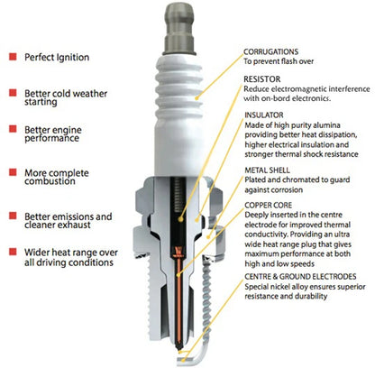 4pcs LPG CNG LNG Spark Plug ETA-BKR7-CNG FOR IK20TT VK20 BKR6EIX PFR7B-D BKR7EIX BKR-GAS LPG1 BKR6EIX-5LPG IFR7F-4D BKUR6ET-10