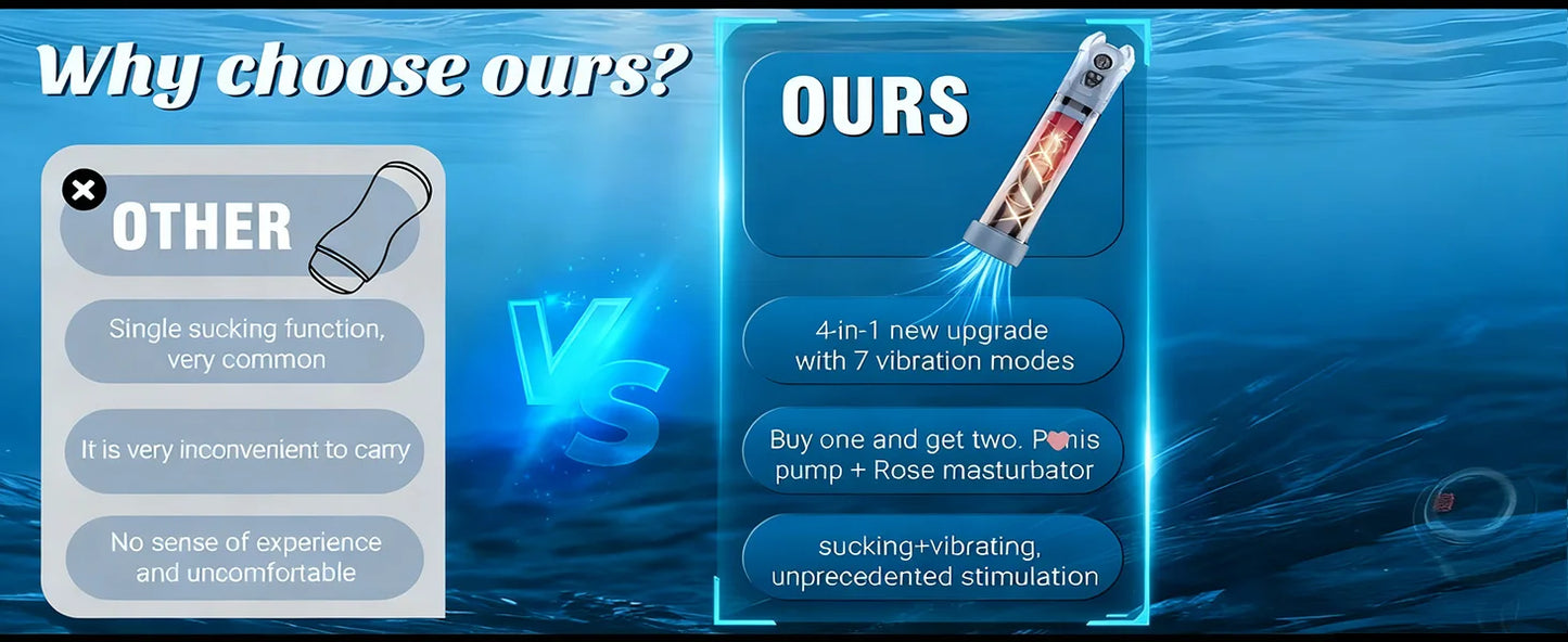 IPX7 Waterproof Electric Penis Pump for Enlargement Man Vacuum Pump Enlargement Extend Pump 4 Suction Levels 2 Silicone Sleeves