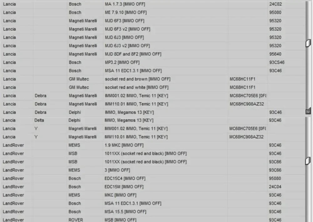 Newest EDC IMMO SERVICE TOOL V1.2 Car Repair Software PIN CODE EcuVonix Decoding V3.2 Immo Off CALCULATOR BSI VDO DASHBOARD