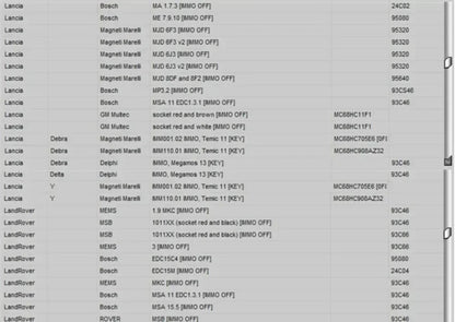 Newest EDC IMMO SERVICE TOOL V1.2 Car Repair Software PIN CODE EcuVonix Decoding V3.2 Immo Off CALCULATOR BSI VDO DASHBOARD