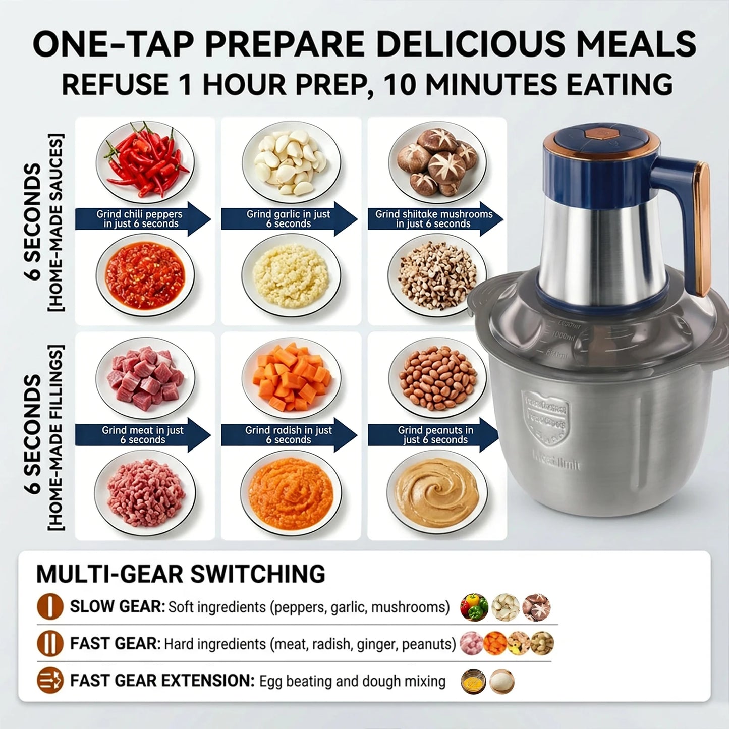 Podofo 5L Electric Meat Grinder Food Chopper Vegetable Chopper 5 Speed 6 Blades Meat Mincer Mixer Electric Dicer Stainless Steel