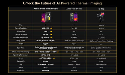 World Premiere Ulefone Armor 29 Pro Thermal Version 5G AI Rugged Phone 21200mAh 120W 64MP Night Vision 6.67" 120Hz 512GB ROM