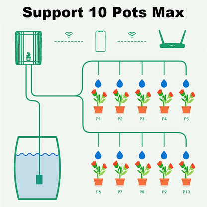 WiFi Smart Life Automatic Drip Irrigation System Kit Garden Irrigation Controller Plant Phone APP Control Watering Timer Device