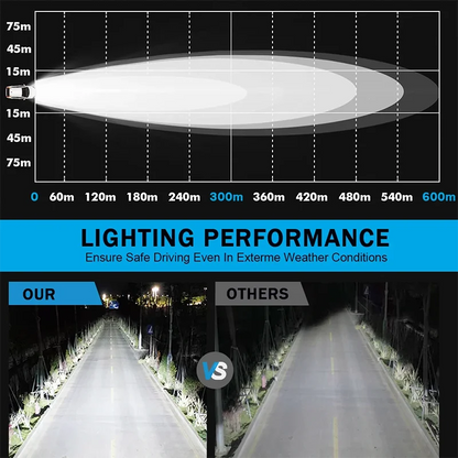 3 Inch Spotlight LED Work Light 18W Car Modified Headlight Spotlight For SUV ATV Tractor Truck Motorcycle LED Light Fog Lamp