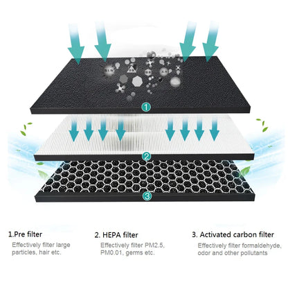For Sharp Air Purifier KC-D61 KC-D60 Hepa Filter FZ-D60HFE Deodorizing Filter FZ-D60DFE FZ-G60DFE Humidifying Filter FZ-A60MFE