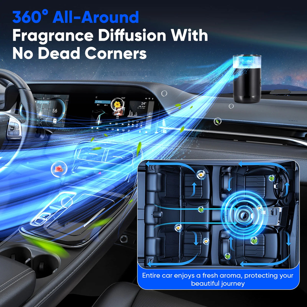 Intelligent Nano Car Air Freshener, Electronic Atomisation, Solid Fragrances, Auto On/Off, Adjustable Intensity, Fragrance Last