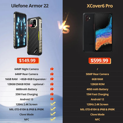 Ulefone Armor 22 Android 14,16GB (8+8GB RAM ),128GB/256GB ROM, 6.58" 120Hz ,6600mAh 33W,NFC,64MP Night Camera, Global Version