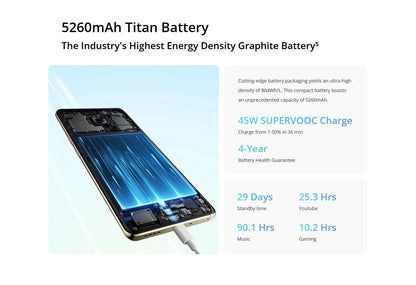 realme 14 Pro 5G European Version 50MP Sony IMX882 OIS Camera Dimensions 7300mAh Battery 120Hz Curved Vision Display IP69
