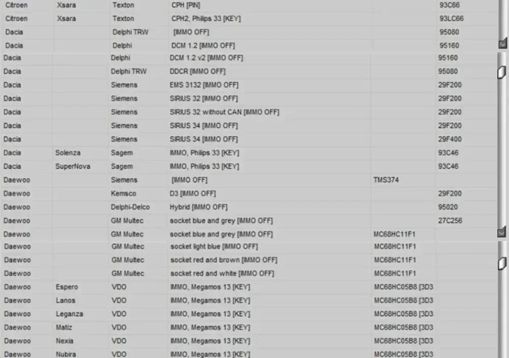 Newest EDC IMMO SERVICE TOOL V1.2 Car Repair Software PIN CODE EcuVonix Decoding V3.2 Immo Off CALCULATOR BSI VDO DASHBOARD