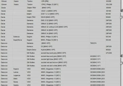 Newest EDC IMMO SERVICE TOOL V1.2 Car Repair Software PIN CODE EcuVonix Decoding V3.2 Immo Off CALCULATOR BSI VDO DASHBOARD