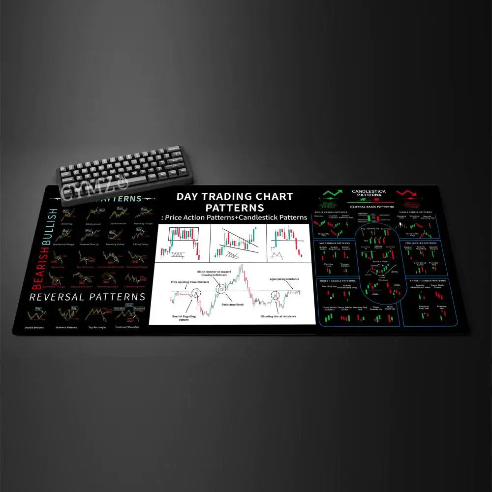 Stock Trading Chart Theme Mouse Pad Desk Mat Gaming Mat Rubber Anti-Slip Durable Desk Accessories Keyboard Desktop Pads Maus Pad