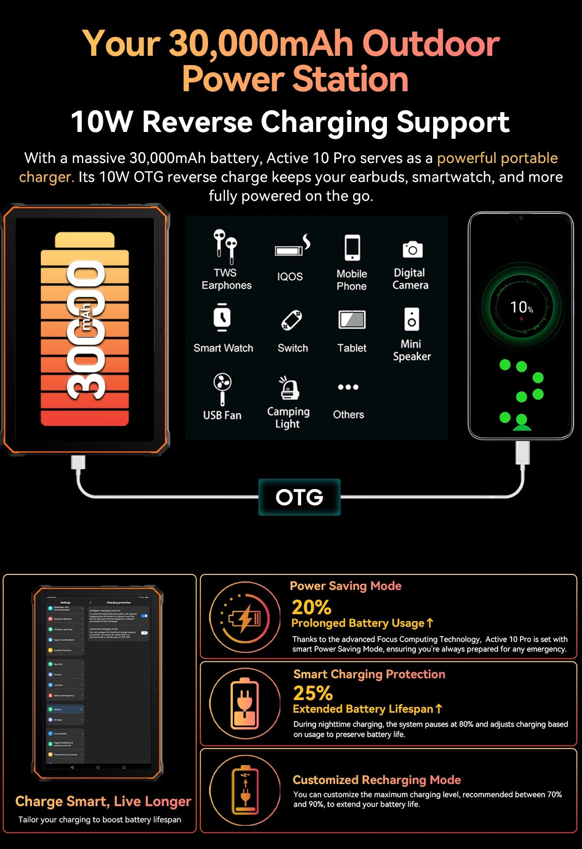Blackview Active 10 Pro Rugged Tablets 5G MTK 7300 Octa Core, 11" FHD+ Display, 12GB 256GB/512GB, 30000mAh Battery, 108MP Camera