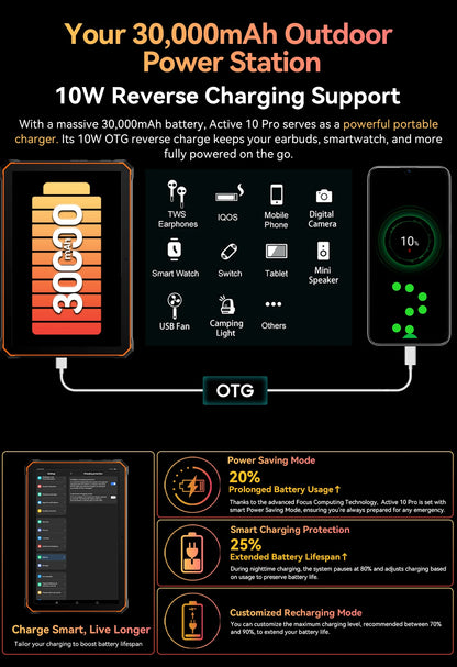Blackview Active 10 Pro Rugged Tablets 5G MTK 7300 Octa Core, 11" FHD+ Display, 12GB 256GB/512GB, 30000mAh Battery, 108MP Camera