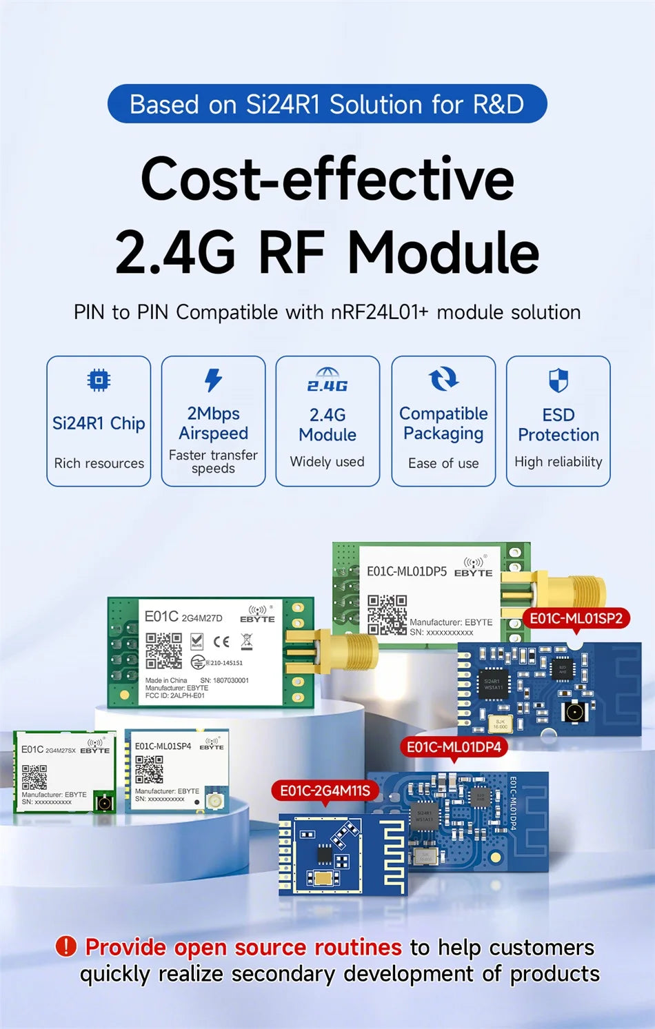 CDEBYTE E01C Series nRF24L01+ 2.4GHz Si24R1 RF Wireless Transfer SPI Module 100mW 20dBm 2.5km Long Range PA+LNA With Antenna