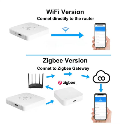 Tuya Zigbee/WiFi Smart Human Presence Sensor 24Ghz MmWave Radar Detection Luminance/Distance Support Home Assistant
