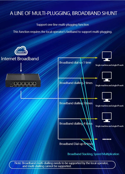 BEBEPC Fanless Mini PC Intel 4415U 6*LAN i211 NICS 1*RS232 3/4G Module Pfsense Firewall Soft Router VPN Sever Linux Win11 Pro