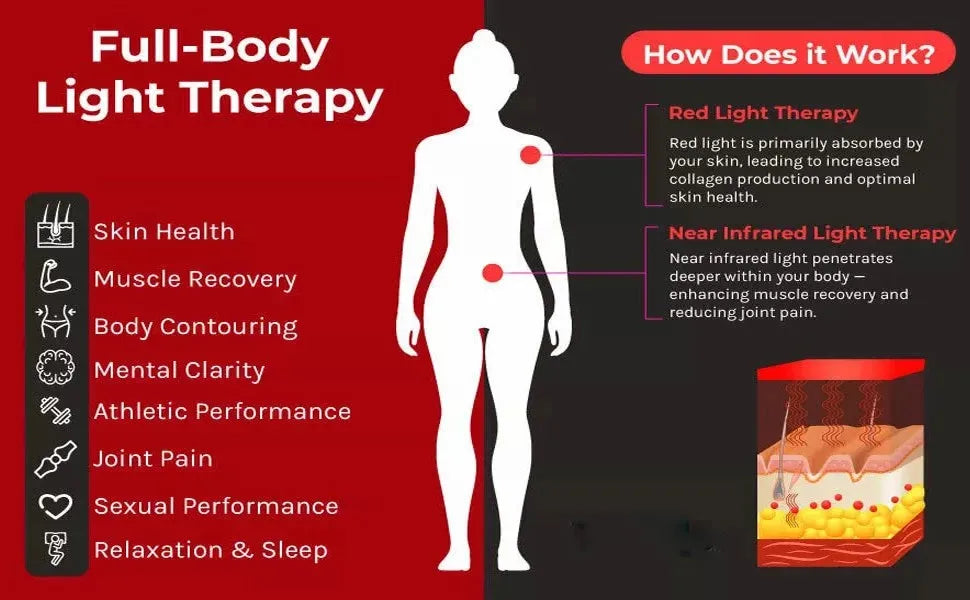 5 Wavelengths Red Light Near Infrared Therapy 940nm, Deep Tissue Pain Relief Physical Treatment for Arthritis Sciatica