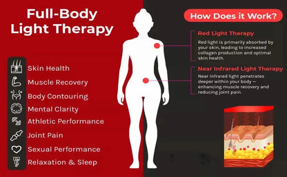 5 Wavelengths Red Light Near Infrared Therapy 940nm, Deep Tissue Pain Relief Physical Treatment for Arthritis Sciatica