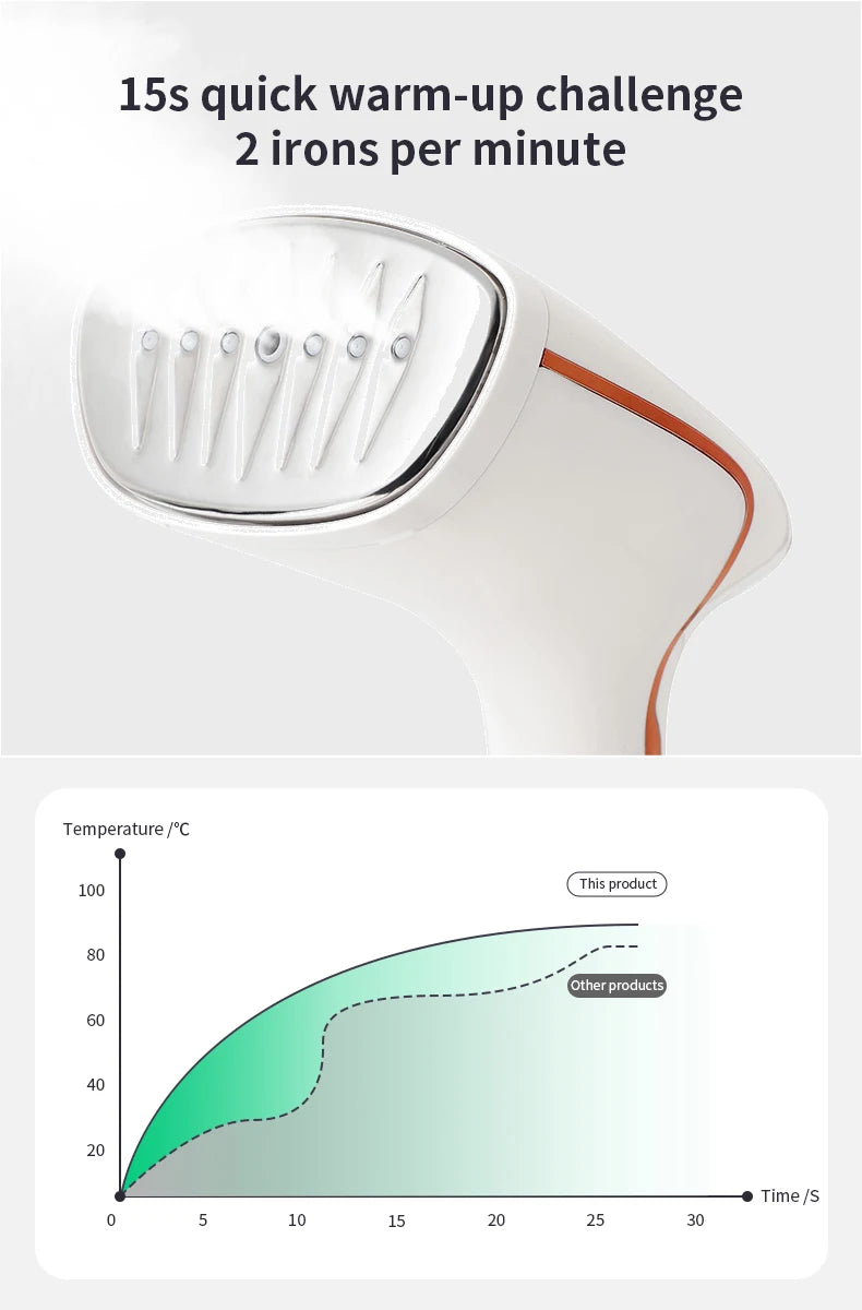 HOMEFISH 2025 Touchscreen Heatproof Handheld Hanging Steam Iron Mini Vertical Iron Brush