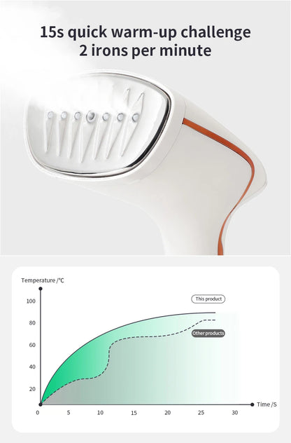 HOMEFISH 2025 Touchscreen Heatproof Handheld Hanging Steam Iron Mini Vertical Iron Brush
