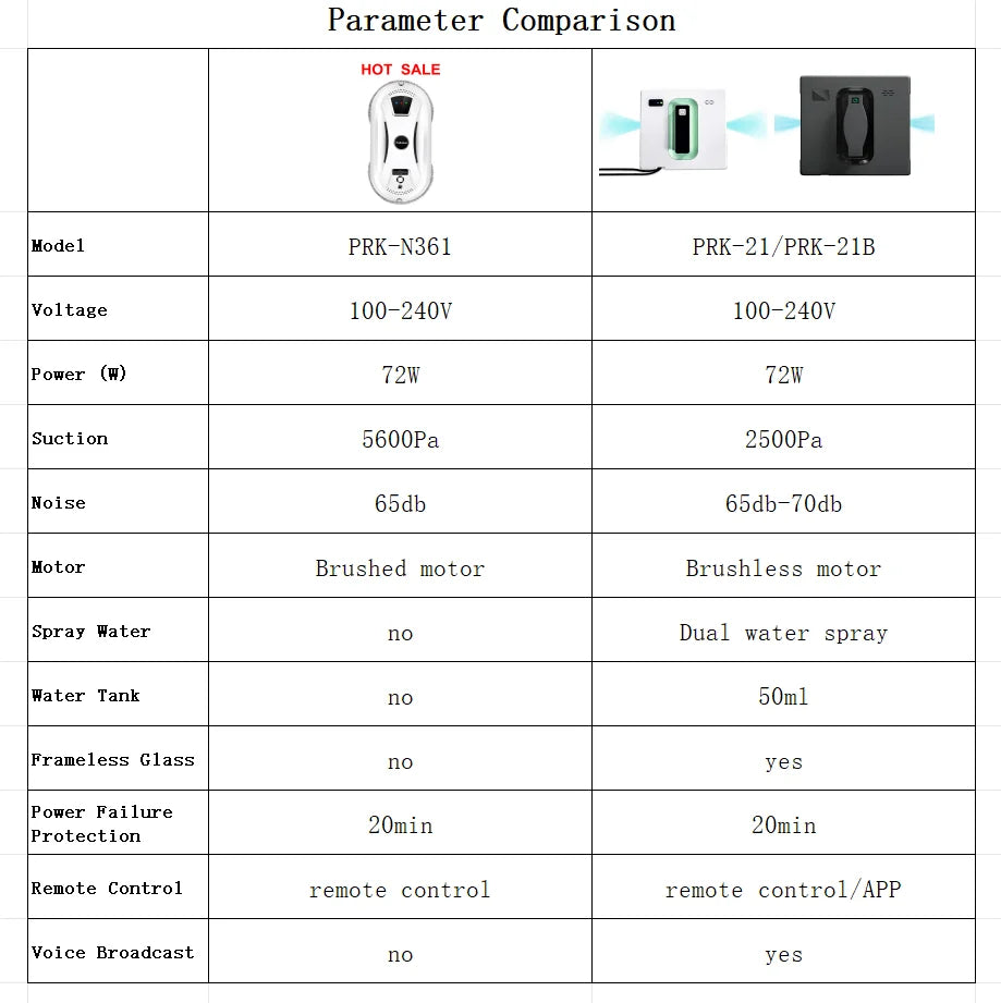 PuRuiKai Robot Window Cleaner,Dual Water Spray,With APP Control,High Vacuum Suction,Laser Sensor, Home Wall Glass Cleaning Robot