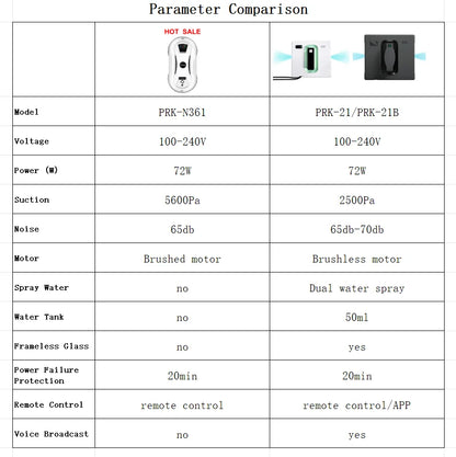PuRuiKai Robot Window Cleaner,Dual Water Spray,With APP Control,High Vacuum Suction,Laser Sensor, Home Wall Glass Cleaning Robot