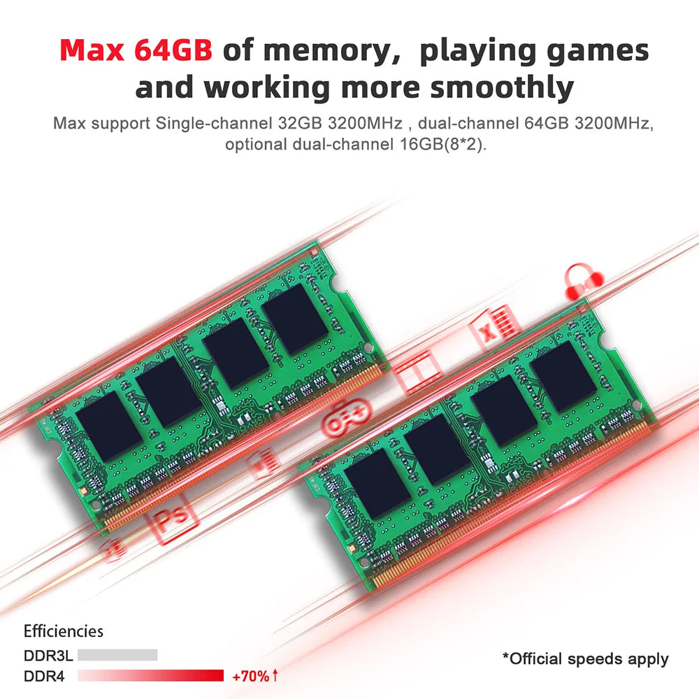 Beelink SER5 Max AMD Ryzen7 7735HS SER3 R3 3200U R5 5500U 5625U DDR4 16G RAM 500G Mini PC Support WiFi6 Type-C Desktop Computer