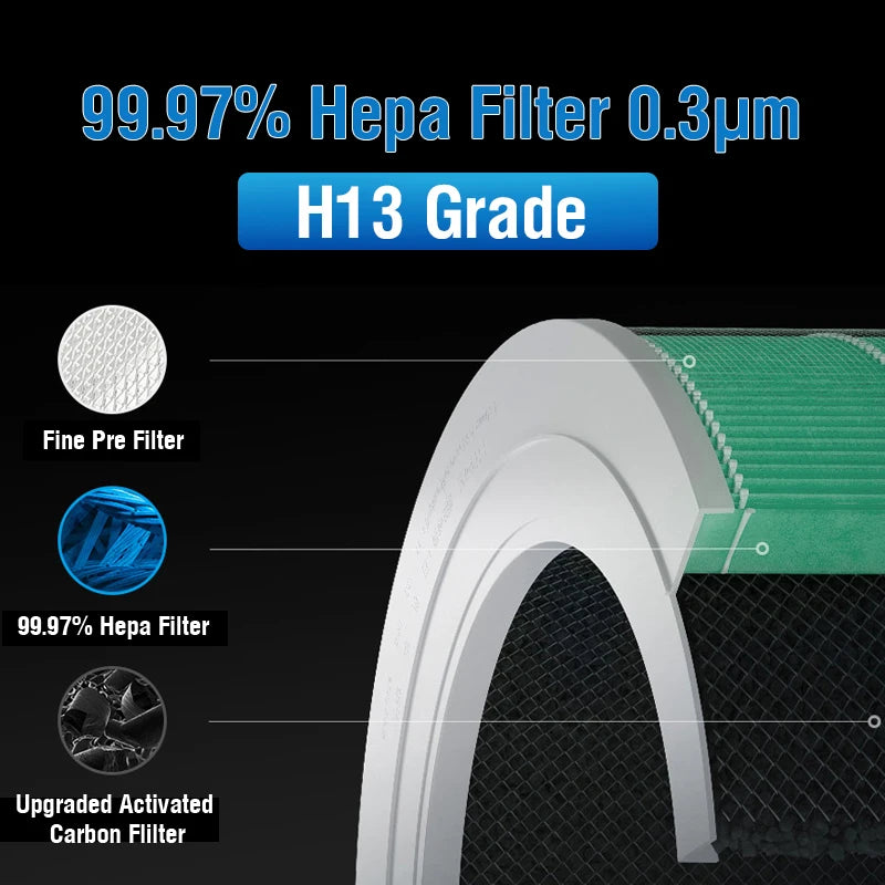 Replacement Hepa Filter for Mi 4 Activated Carbon Filter M16R-FLP-GL (BHR5120GL) for Mi Air Purifier 4 Replacement Mi 4 Filter