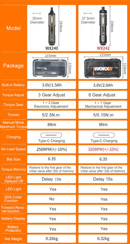 Worx 4V Mini Electrical Screwdriver Set WX242 Smart Cordless Electric Screw Driver USB Rechargeable 30 Bit Set Drill Tool