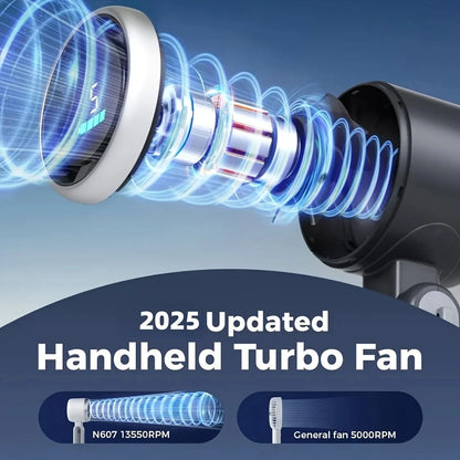 Portable Handheld Turbo Fan, 5 Gear Wind, USB-C Rechargeable Fan, Up to 10 Working Hours, 3 IN 1 Hand Fans with Air Turbo Tech