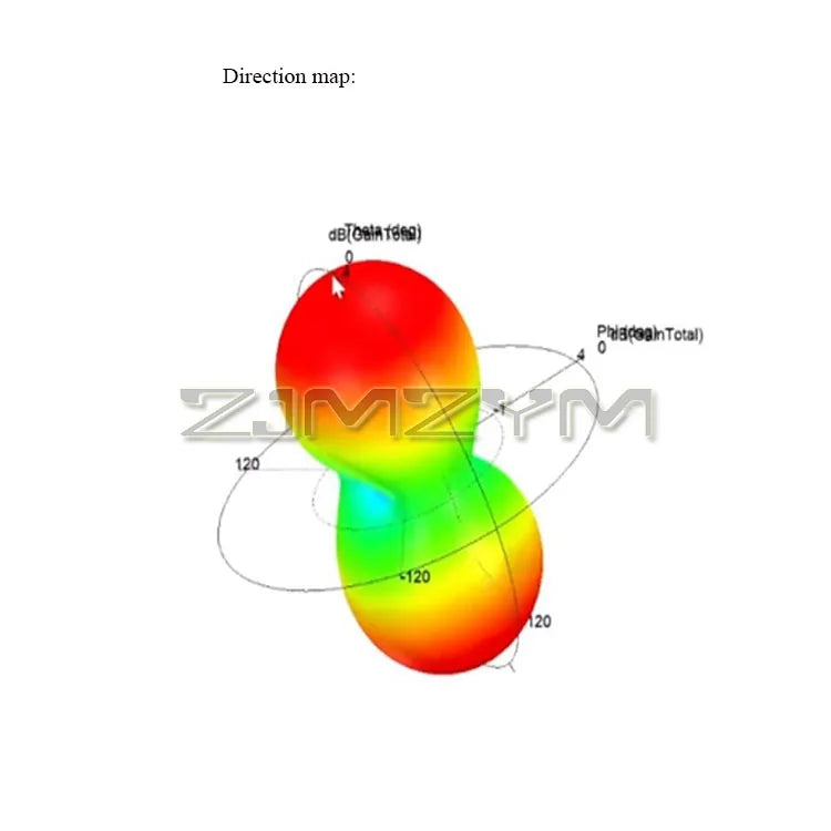 900MHZ-10GHz Circularly Polarized Antennas 3-6dBi Left Right Rotating Line Polarized Wideband Omnidirectional UWB Antennarotator