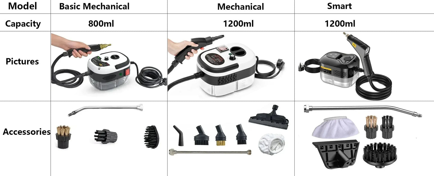2500W High Pressure Steam Cleaner High Temperature Washing Machine for Home Air Conditioner Kitchen Hood Car Floor Cleaning Use, Basic Mechanical 1600W