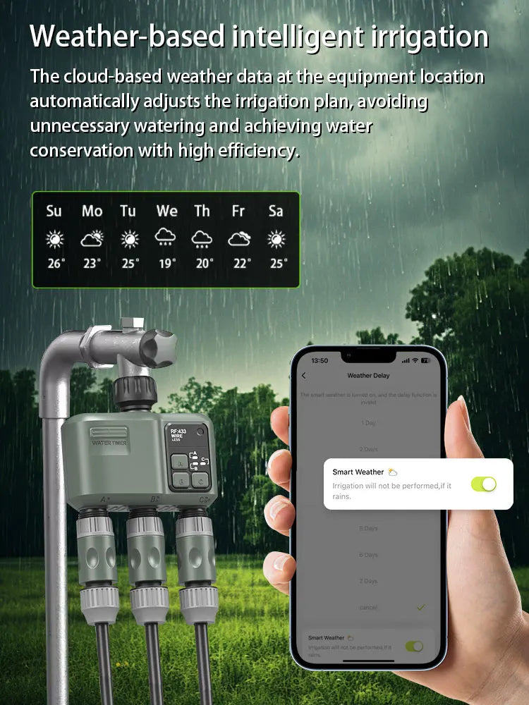 3 Zone Water Timer with, Tuya Wifi+RF433, Featuring IPX5 Waterproof, Rain Delay, Intelligent Irrigation, Suitable for the Garden