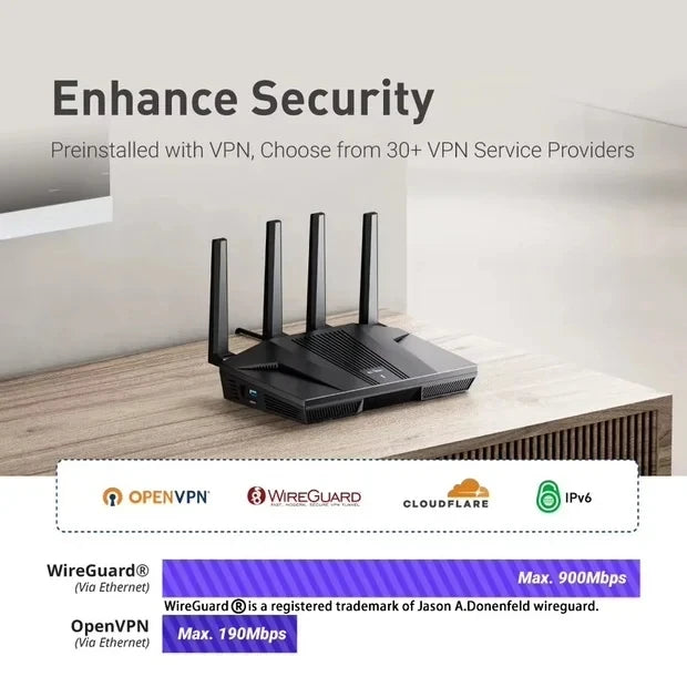 GL.iNet Flint 2 (GL-MT6000) home and office router, 8-Stream Wi-Fi 6 technology,OpenWrt,2.5G Ethernet ports,Parental control