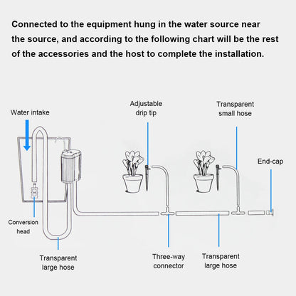WiFi Intelligent Watering Device Timed Automatic Drip Irrigation System Remote APP Control Auto Watering for Indoor Plants