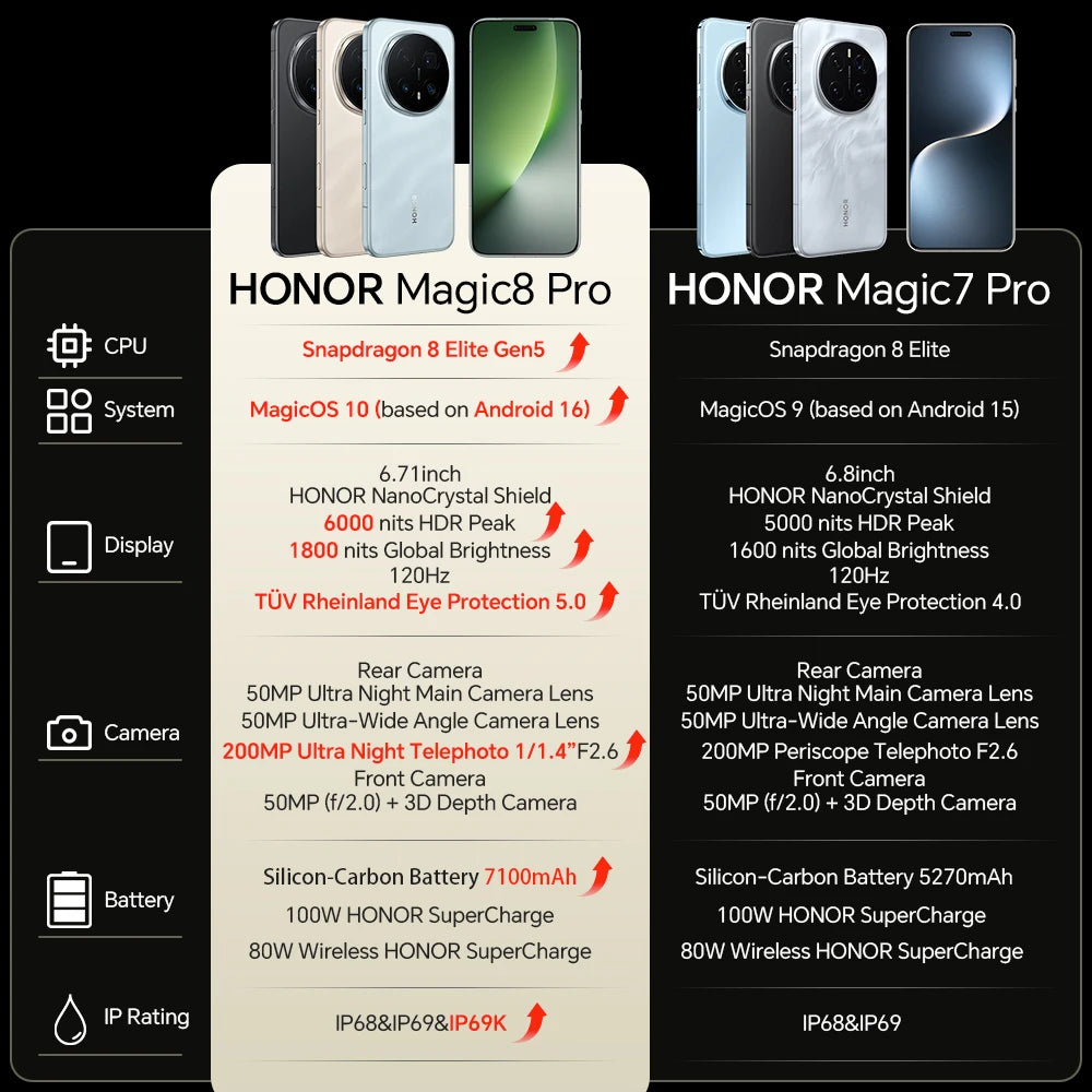 Global Version Honor Magic 8 Pro 5g Smartphone Snapdragon 8 Elite Gen 5 200Mp Aimage Camera 7100Mah 100W 6.71'' Oled Nfc Esim Honor Phone
