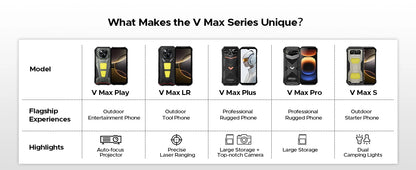 DOOGEE V Max Play 5G Projector Rugged Phone 6.78" Display 20500mAh Battery Dual Camping lights Dimensity 7300 NFC Smartphone
