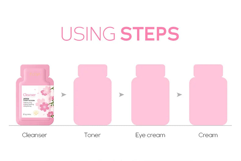 40pcs Face Skin Care Set Cherry Blossom Essence Moisturizing Cream & Collagen Eye Cream & Face Toner & Cleanser Portable Kit