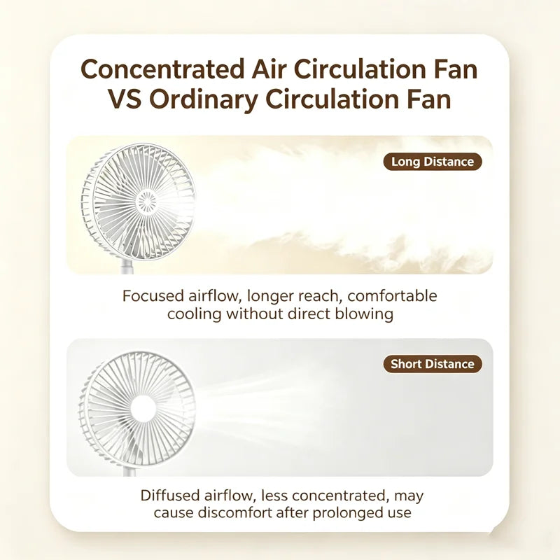 New USB Desk Fan with On/Off Switch Button Quiet Portable Cooling Fan for Office Bedroom Powerful Airflow Easy Control USB Power