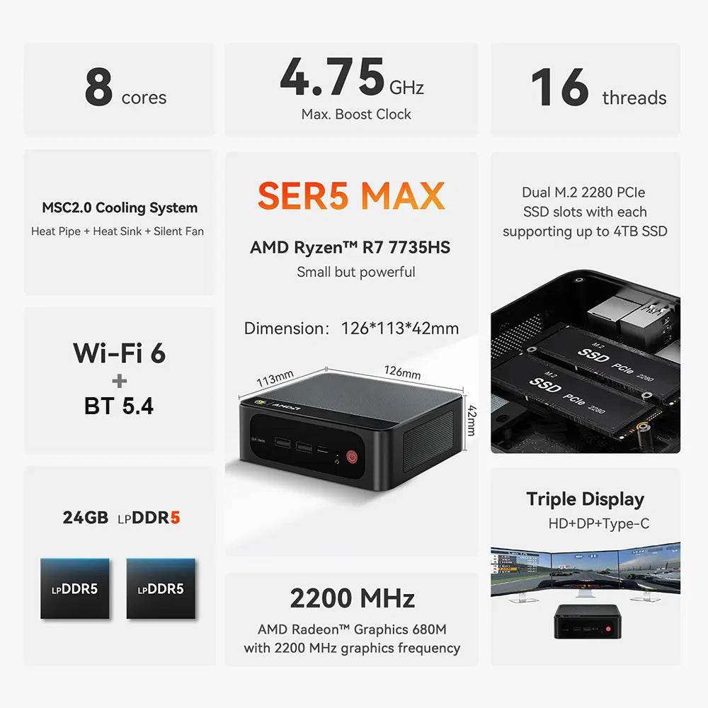 Beelink SER5 Max AMD Ryzen7 7735HS R3 3200U R5 5500U 5625U 16G RAM 500G SSDNVME Mini PC Suppor 4K Type-C Gaming Desktop Computer