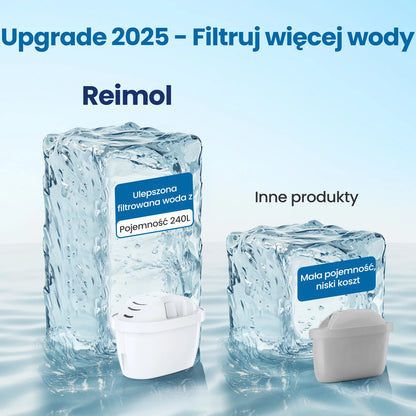 Reimol 12-Pack Replacement Water Filter Cartridges Compatible with BRITA MAXTRA+ and MAXTRA Pro, Fits BRITA Jugs and Kettles