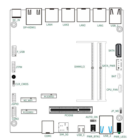 New Solid Firewall Appliance 12th Gen Intel Pentium Gold 8505 10G/1G SFP 4*2.5G RJ45 LAN 2*DDR5 NVMe Mini PC Proxmox ESXi Server