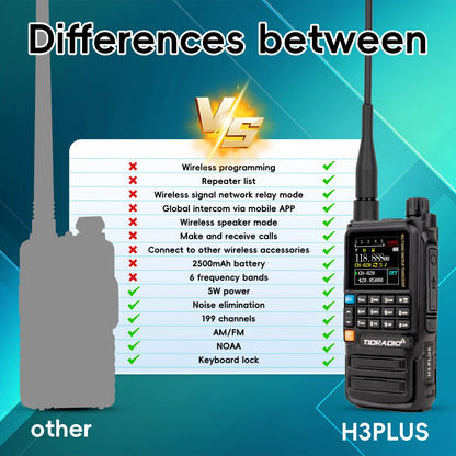 TIDRADIO H3 Plus Long Range Walkie Talkies Wireless Programming Air Band Long Range Tow Way Radio Frequency Copy Station