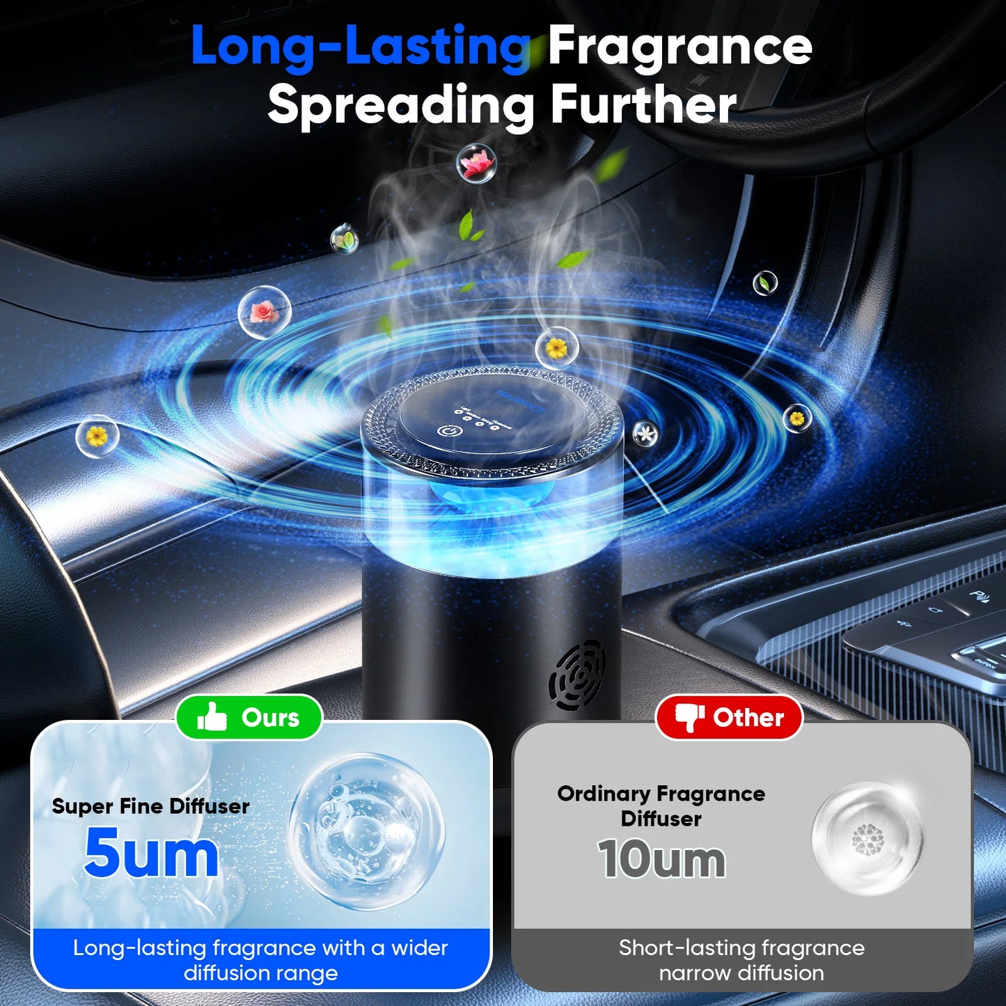 Intelligent Nano Car Air Freshener, Electronic Atomisation, Solid Fragrances, Auto On/Off, Adjustable Intensity, Fragrance Last