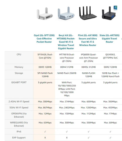 GL.iNet GL-SFT1200 (Opal) Secure Travel WiFi - AC1200 Dual Band Gigabit Ethernet Wireless Internet Router