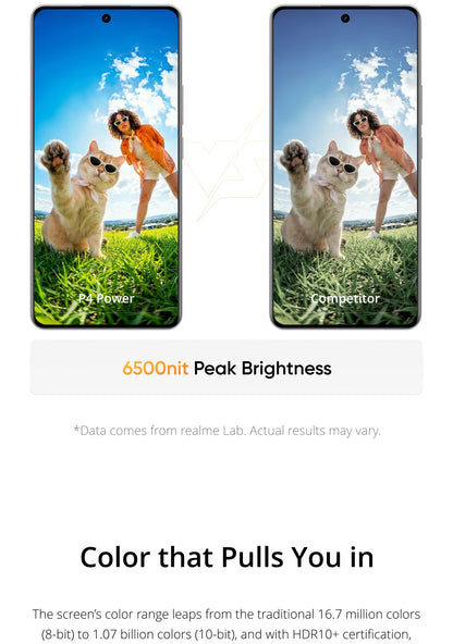realme P4 Power 5G Smartphone 10001mAh Battery 80W Ultra Fast Charge MediaTek Dimensity 7400 Ultra 5G 6.8'' 144Hz Screen NFC 2026 Nest Mobile Phone Big Battery