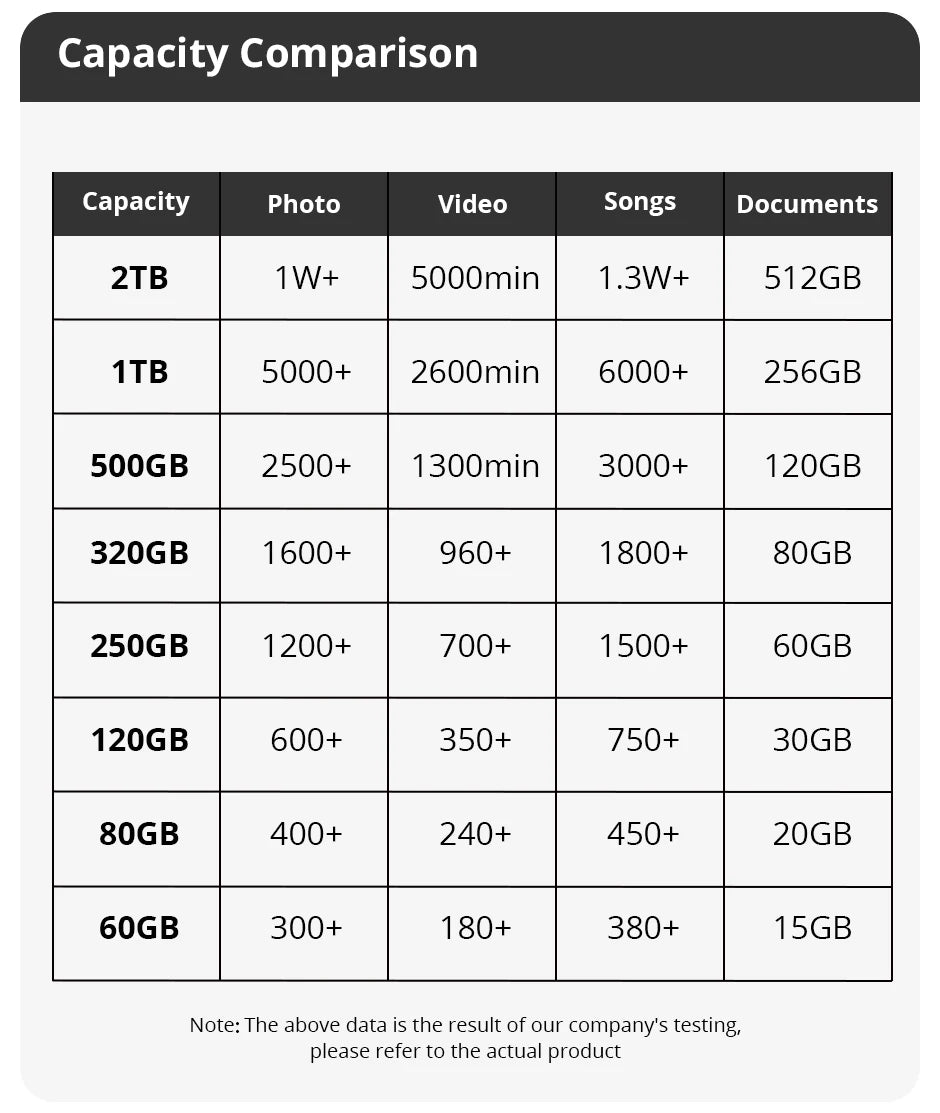 SomnAmbulist HDD 2.5Inch Portable External Hard Drive 250GB 320GB 500GB 1TB USB3.0 Storage Compatible for PC Laptops TV PS4 Xbox