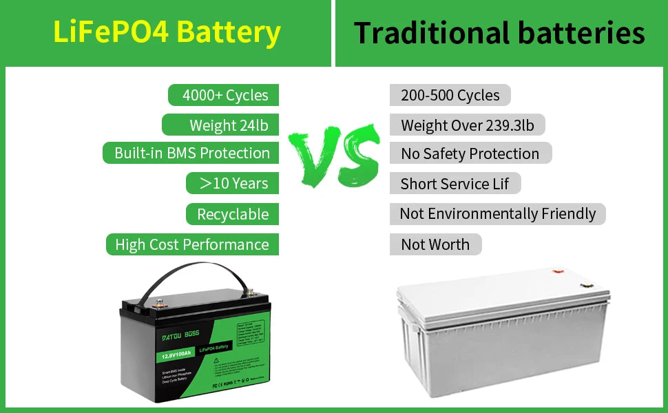 DATOUBOSS 12V100Ah Deep Cycle Lithium Iron Phosphate Battery Built-in Intelligent BMS For RV Golf Cart Boat Solar System NO TAX