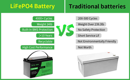DATOUBOSS 12V100Ah Deep Cycle Lithium Iron Phosphate Battery Built-in Intelligent BMS For RV Golf Cart Boat Solar System NO TAX